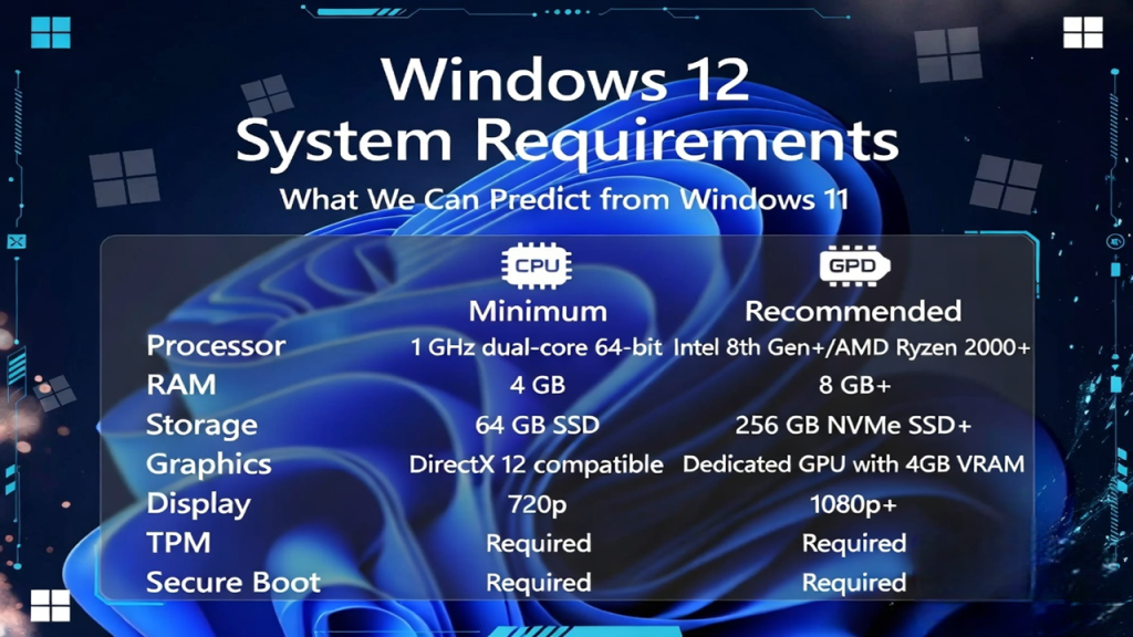windows 12 system requirements
